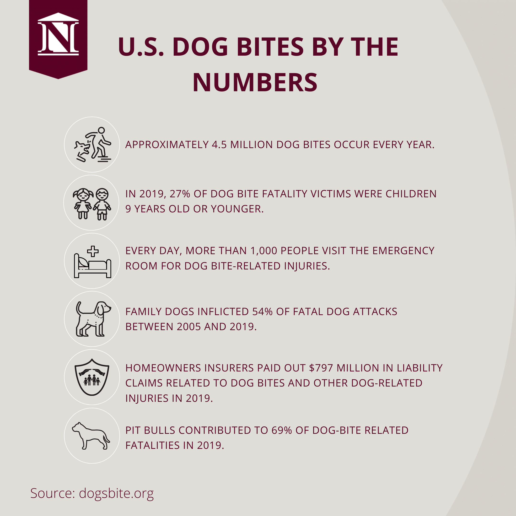 U.S. Dog Bite Statistics dog bite statistics